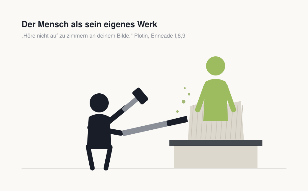 Zeichnung: Ein Mensch schlägt mit Hammer und Meißel eine Gestalt aus einem Steinblock, die ihm selbst gleicht